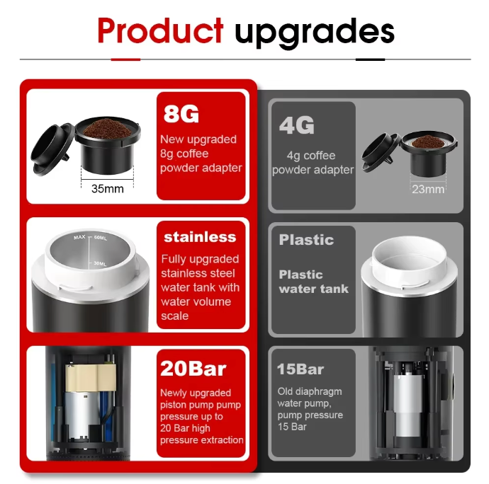 Tragbare elektrische Espressomaschine – Kabellose 3-in-1 Reise-Kaffeemaschine für Auto, Camping & Zuhause